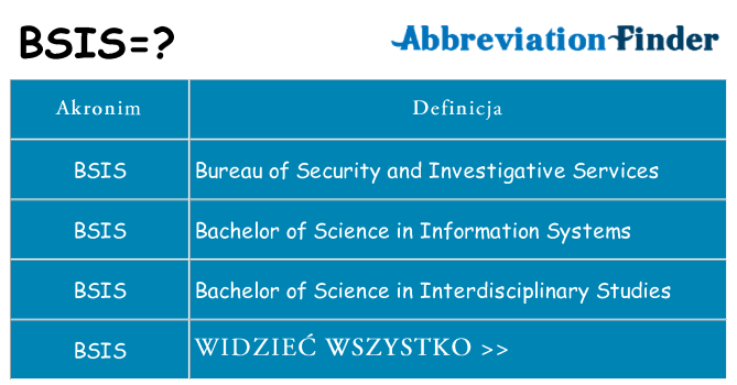 Co bsis oznaczać