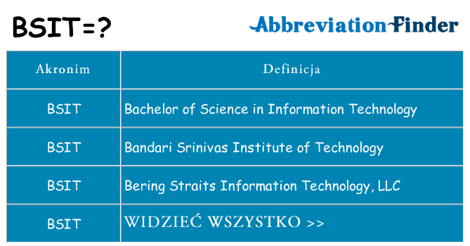 Co bsit oznaczać
