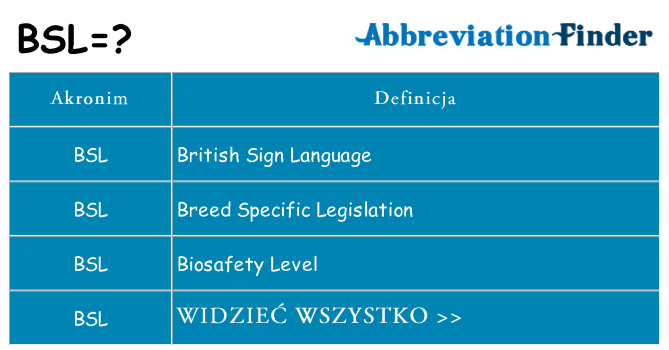 Co bsl oznaczać