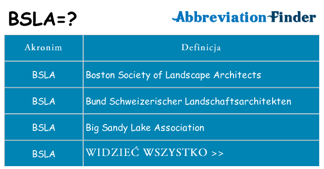 Co bsla oznaczać
