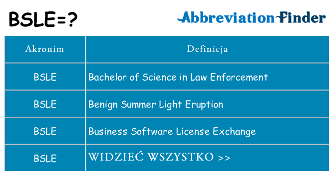 Co bsle oznaczać