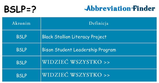 Co bslp oznaczać