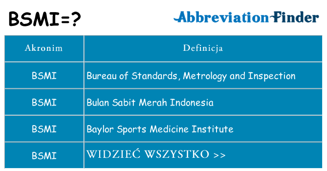 Co bsmi oznaczać
