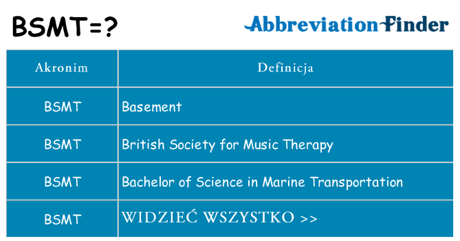 Co bsmt oznaczać