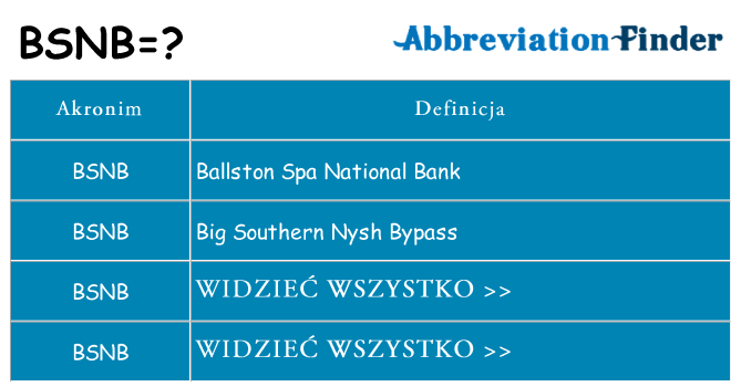 Co bsnb oznaczać