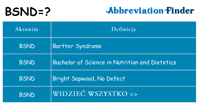 Co bsnd oznaczać
