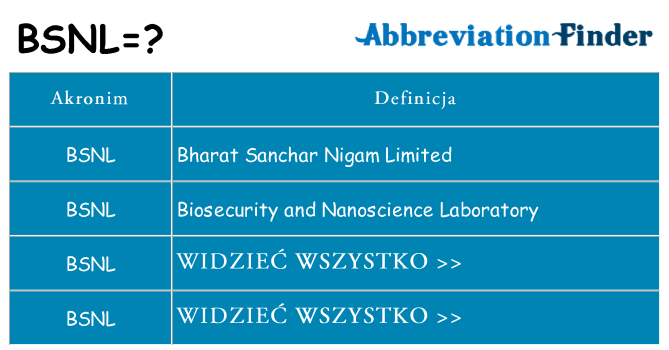 Co bsnl oznaczać