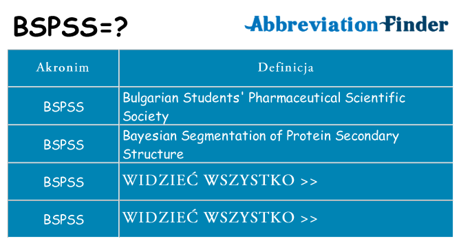 Co bspss oznaczać