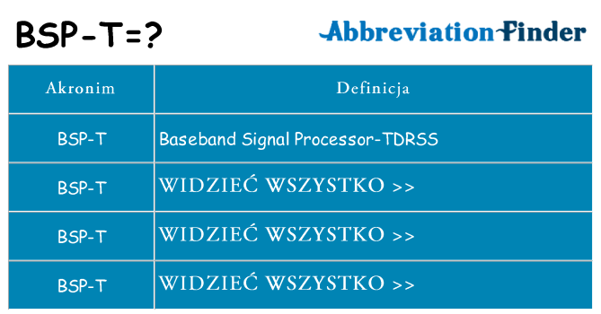 Co bsp-t oznaczać