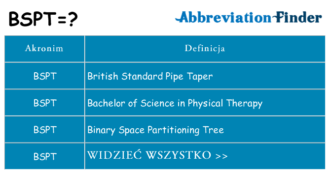Co bspt oznaczać