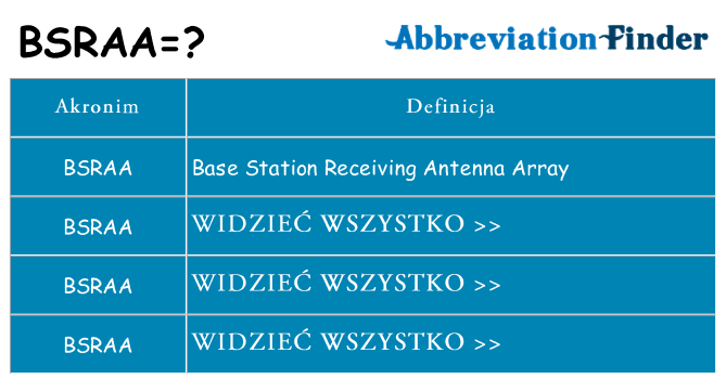 Co bsraa oznaczać