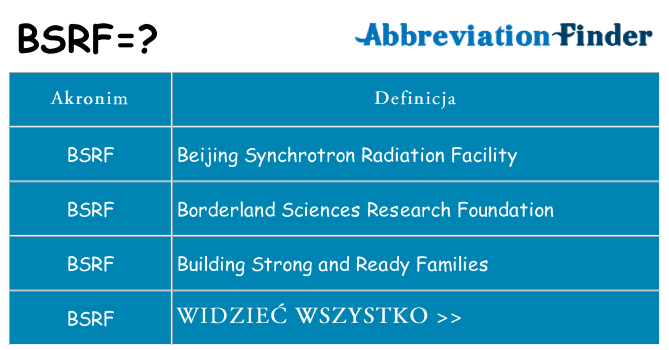 Co bsrf oznaczać