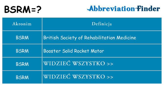 Co bsrm oznaczać