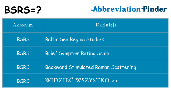Co bsrs oznaczać