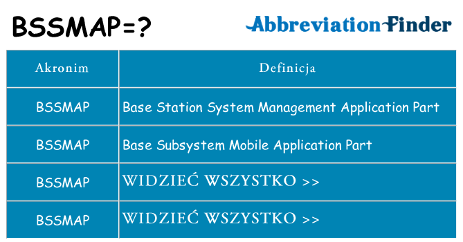 Co bssmap oznaczać