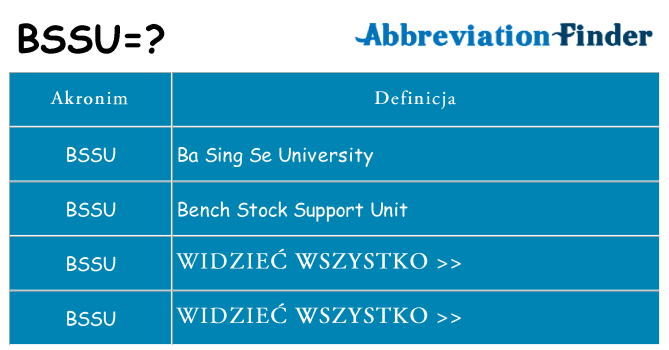 Co bssu oznaczać