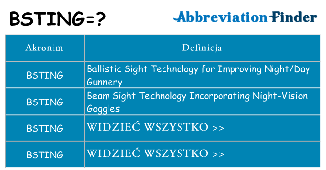 Co bsting oznaczać