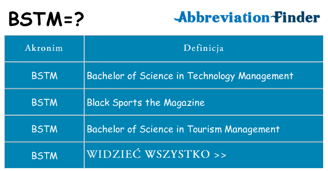 Co bstm oznaczać
