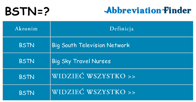 Co bstn oznaczać