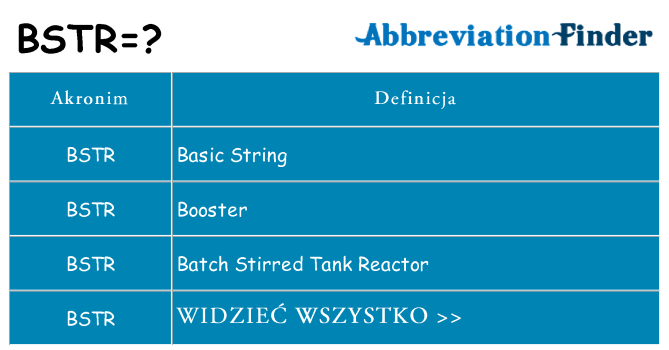 Co bstr oznaczać