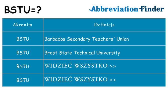 Co bstu oznaczać