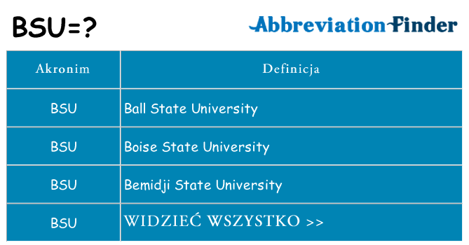 Co bsu oznaczać