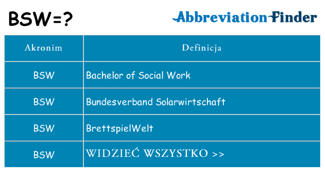 Co bsw oznaczać