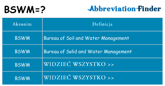 Co bswm oznaczać