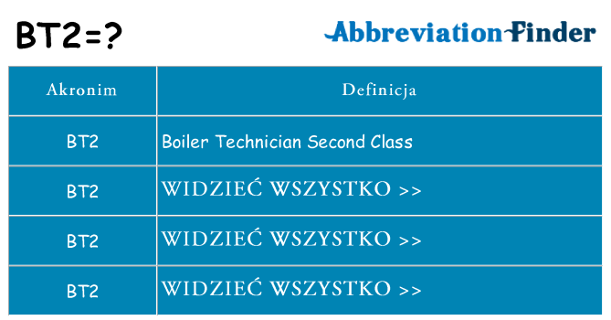 Co bt2 oznaczać