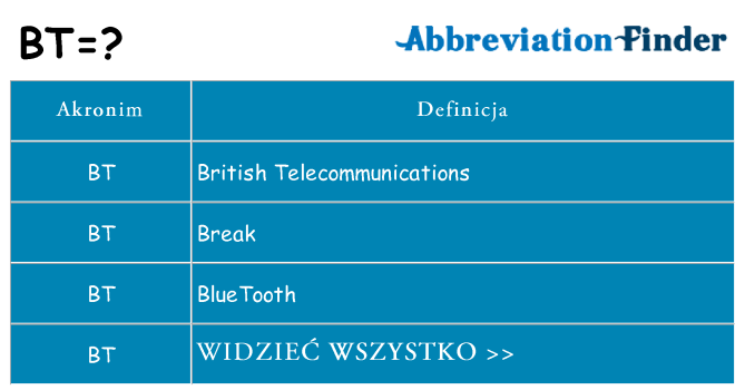Co bt oznaczać