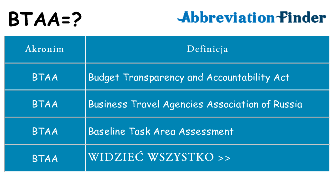 Co btaa oznaczać