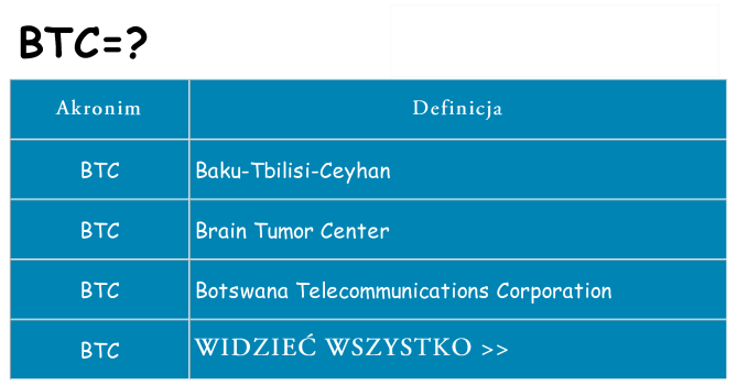 Co btc oznaczać