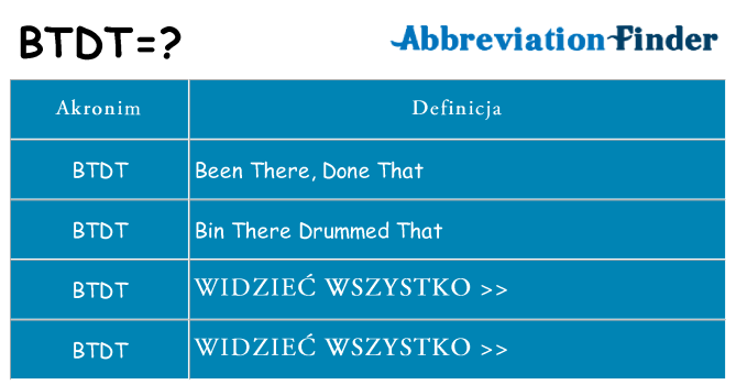 Co btdt oznaczać