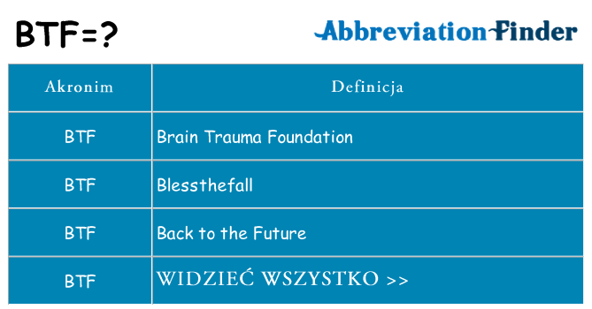 Co btf oznaczać