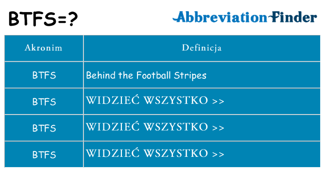 Co btfs oznaczać