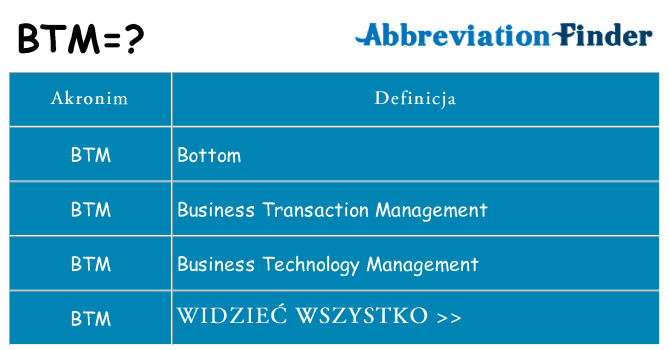 Co btm oznaczać