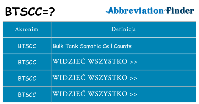 Co btscc oznaczać