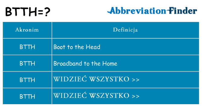 Co btth oznaczać