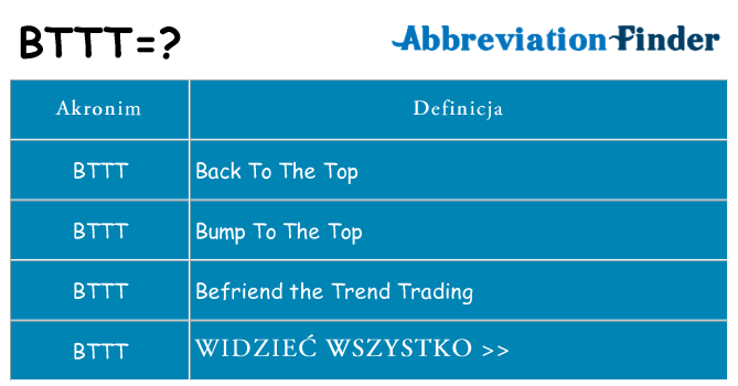Co bttt oznaczać