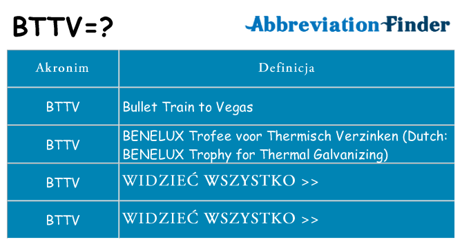 Co bttv oznaczać