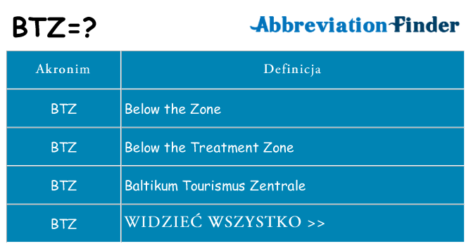 Co btz oznaczać