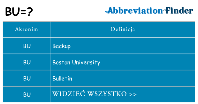 Co bu oznaczać