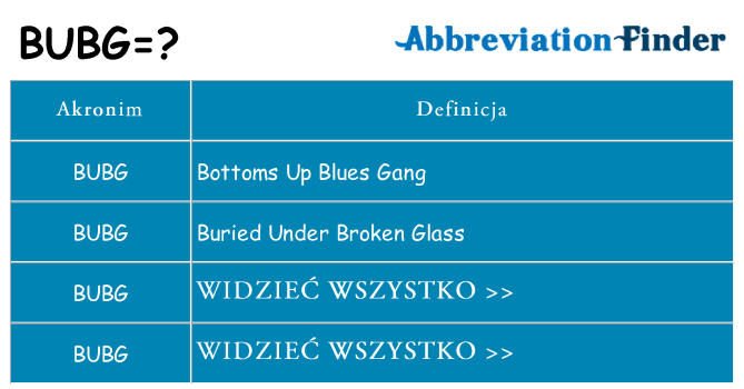 Co bubg oznaczać