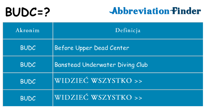Co budc oznaczać