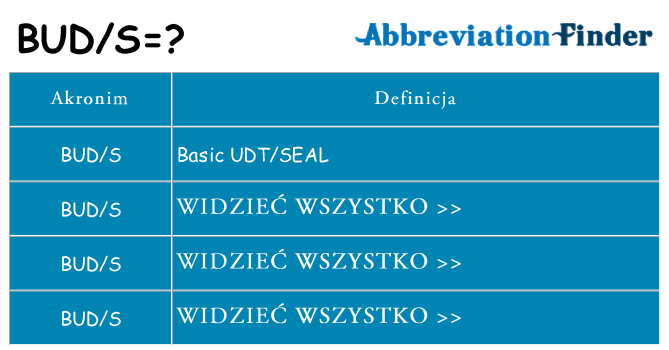 Co buds oznaczać