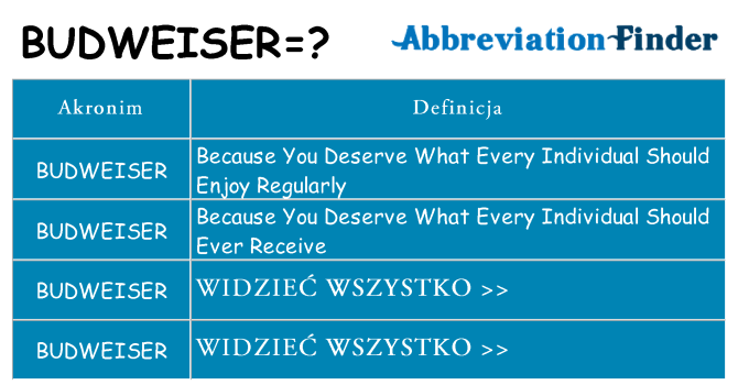 Co budweiser oznaczać