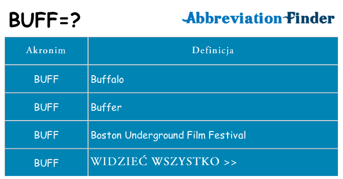 Co buff oznaczać