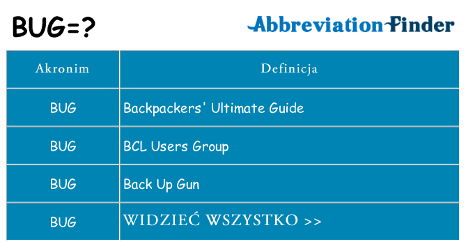 Co bug oznaczać