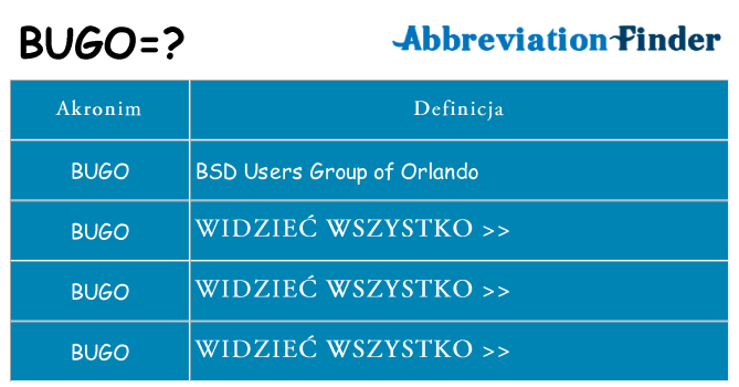 Co bugo oznaczać