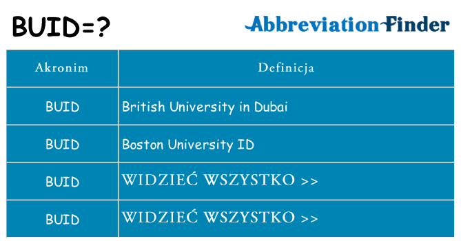 Co buid oznaczać